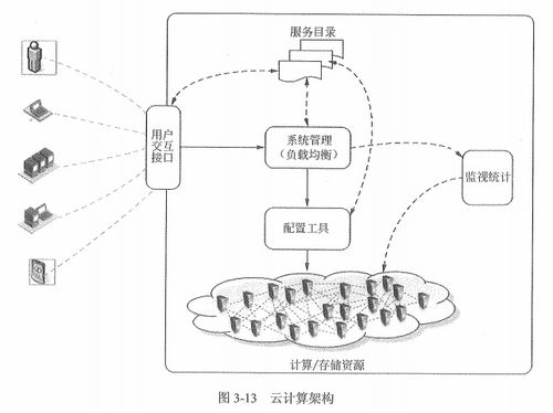 信息系統集成專業技術知識概述